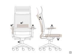 1. height-adjustable lumbar support - 2. height-adjustable seat - 3. depth-adjustable seat - 4. synchronised tilt mechanism - 5. height-, width- and depth-adjustable armrests with swivel support