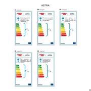 Classes d'énergie compatibles pour les modèles suspendus et muraux/plafonniers