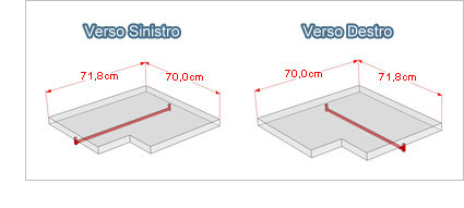 Nach links und rechts Verso Sinistro e Destro