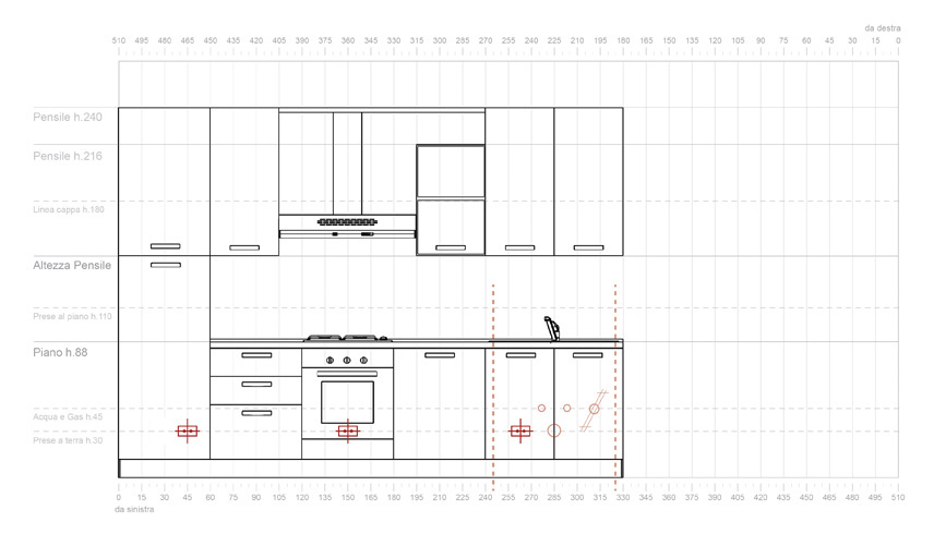 Appliances sockets scheme