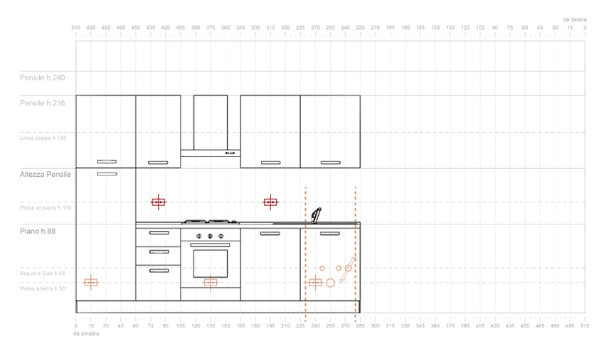 Schéma prises plan de travail cuisine