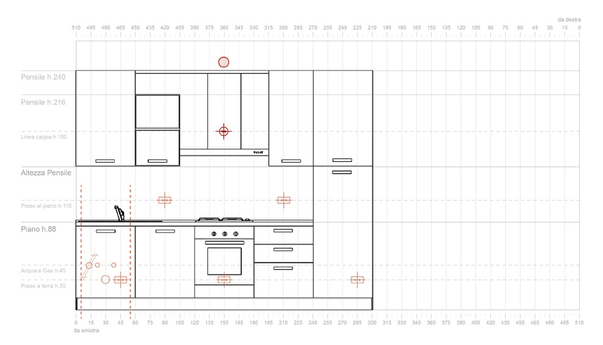 Schema linea cappa e scarico fumi cucina