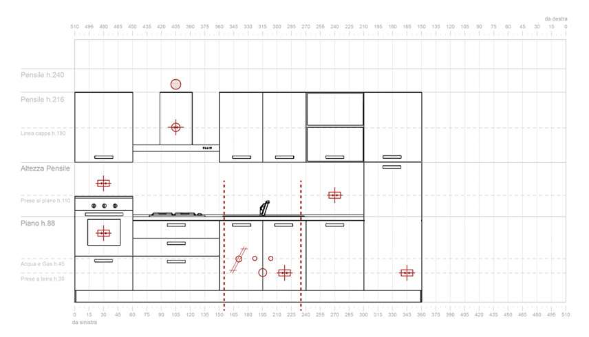 Schema impianti cucina