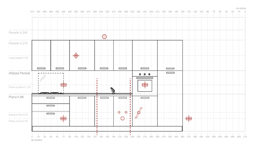 Schema impianti cucina