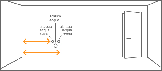 Rilievo Misure Scarichi