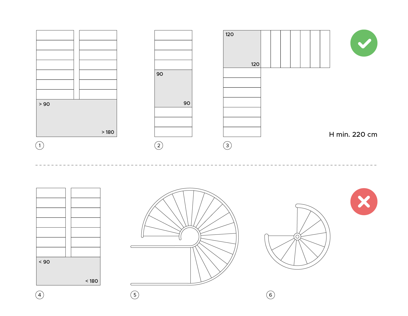 Schema Vano Scale