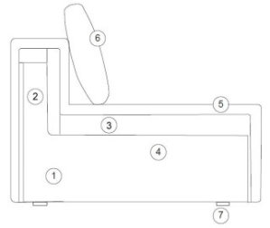 Schema