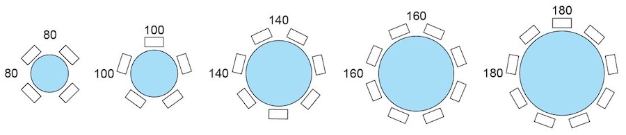 vue du nombre de places en fonction du diamètre de la table