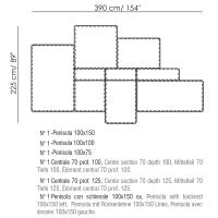 Schéma d'une composition avec détails des différents éléments