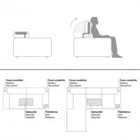 Schéma explicatif du système d'inclinaison du repose-tête et schéma des configurations acoustiques au sein du canapé