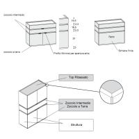 Schémas techniques et spécifications de la structure