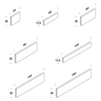 7 Measurements of the single panels