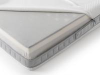 Close up of the 4-sided zip which facilitates the removal of the mattress cover