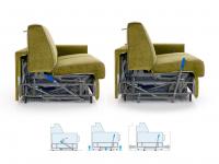 Clean Up System: Durch Betätigung der beiden einklappbaren Hebel, die sich zwischen Armlehne und Sitz befinden, senken sich vier Räder ab, die die Struktur anheben und es ermöglichen, sie zu bewegen, ohne den Boden zu verschmutzen