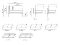 Modularität von linearen Sofas