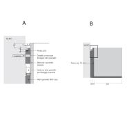 Wandbefestigungssystem für Verkleidungsplatten (A) und offene Elemente (B) California