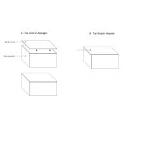 Oberflächentyp Schema - A: Einzelne Arbeitsplatte - B: Einzelne integrierte Platte