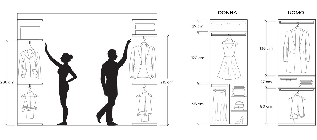 Dimensions du dressing : quelle est la profondeur idéale ?