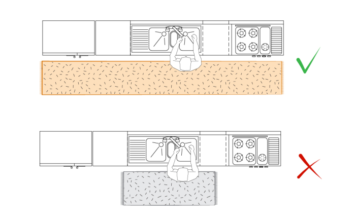 Le dimensioni giuste per il tappeto in cucina