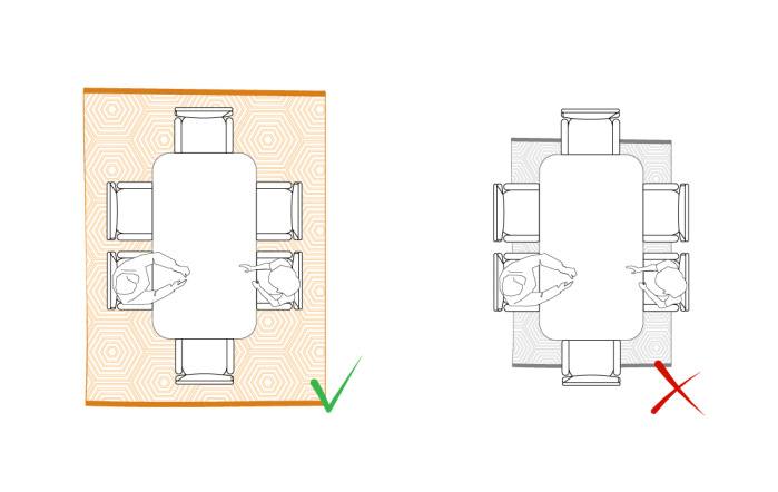 La dimensione ideale di un tappeto sotto a un tavolo rettangolare