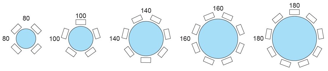 Schema delle dimensioni e delle misure dei tavoli rotondi